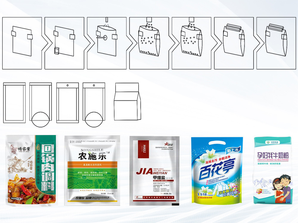 給袋式蜜桃久久久久久工作流程與袋型
