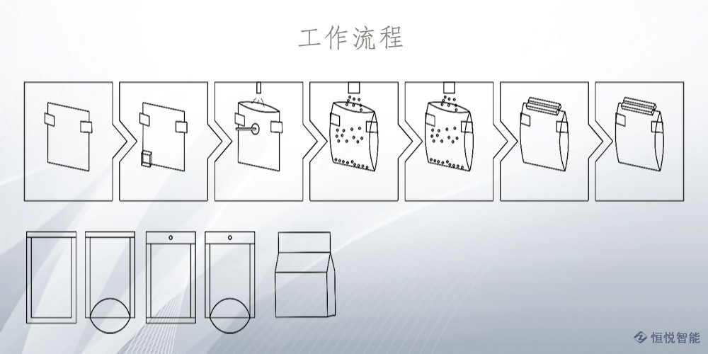 水平給袋式蜜桃久久久久久工作流程