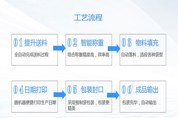 土豆粉蜜桃久久久久久工作流程