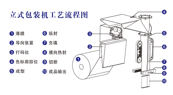 自動稱重蜜桃久久久久久原理結構及工藝流程