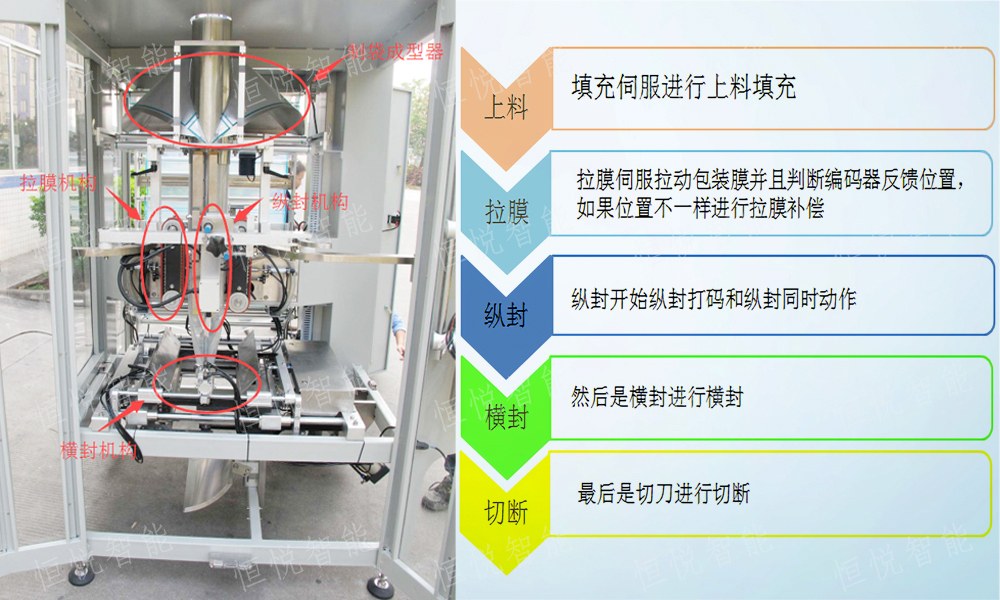立式蜜桃久久久久久工藝流程