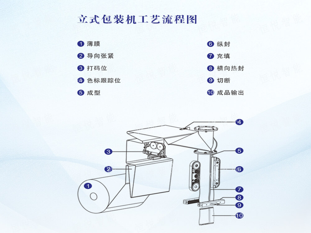 立式自動蜜桃久久久久久操作流程步驟