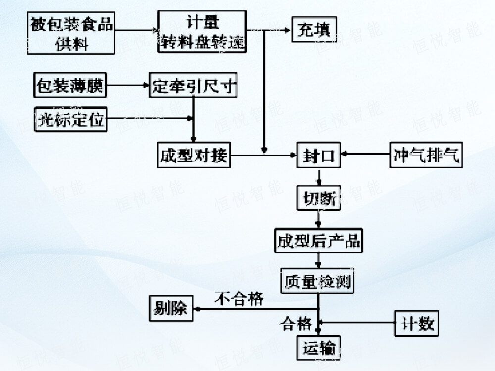 全自動立式蜜桃久久久久久工作流程