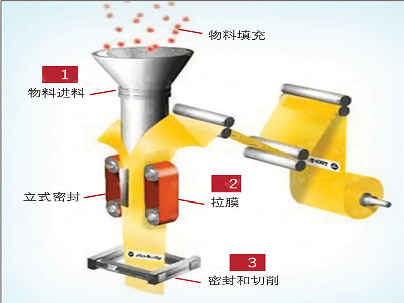 全自動蜜桃久久久久久工藝流程