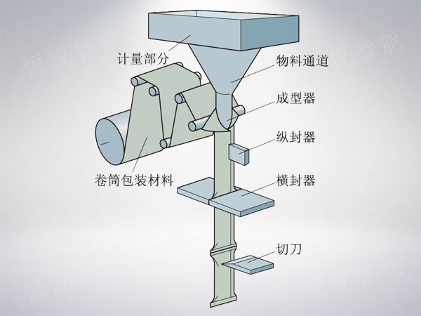 立式蜜桃久久久久久工作原理圖