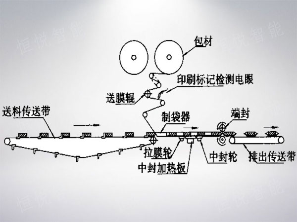 枕式蜜桃久久久久久工作原理圖