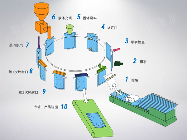 給袋式蜜桃久久久久久工作原理圖