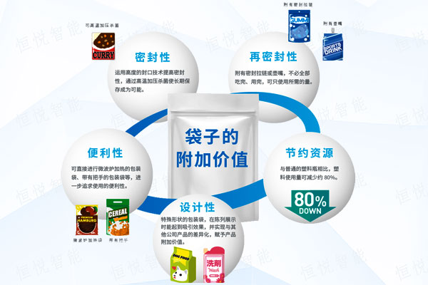 全自動給袋式蜜桃久久久久久使用方便應用廣泛